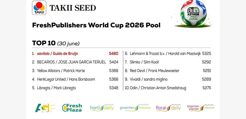 Tabla de clasificación del pool del Mundial 2026