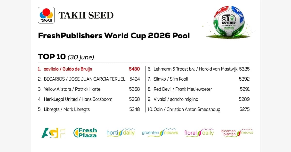 Tabla de clasificación del pool del Mundial 2026 Tabla de clasificación del pool del Mundial 2026